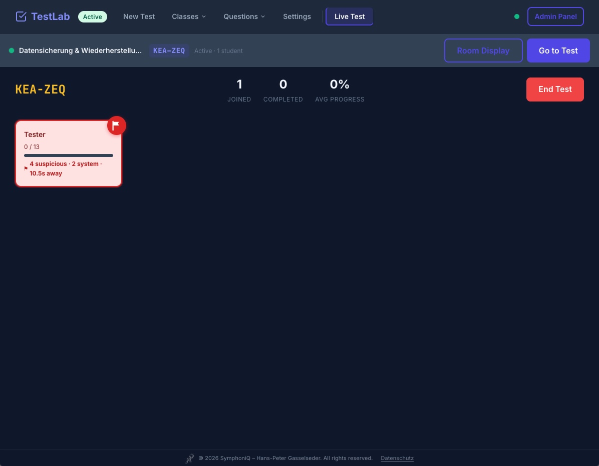 TestLab live test monitoring with proctor flags